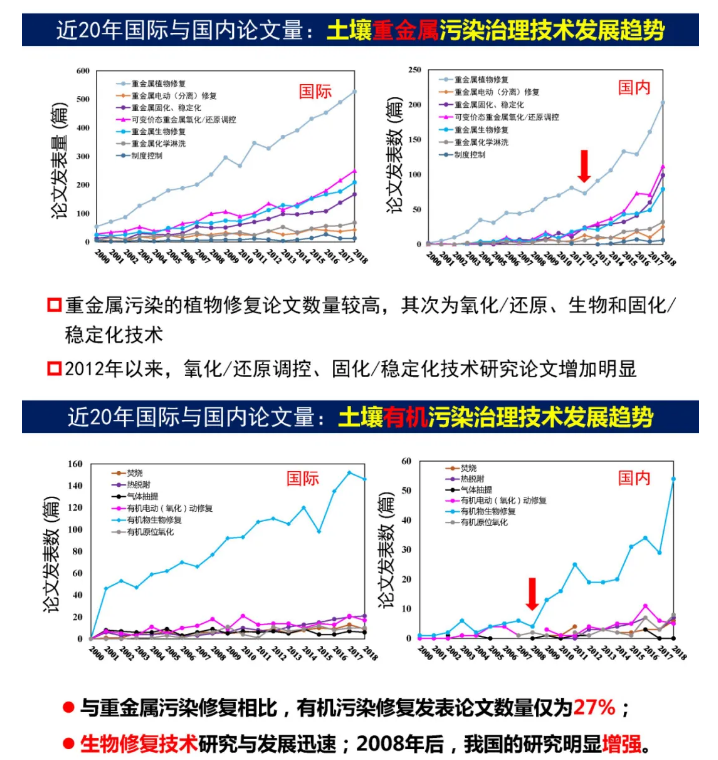 秸秆农林废弃物利用