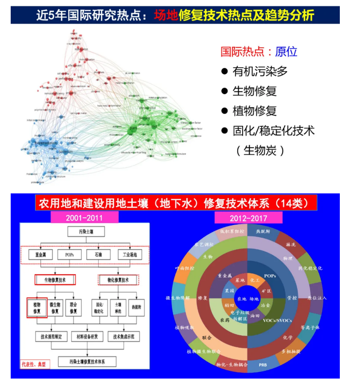 秸秆农林废弃物利用